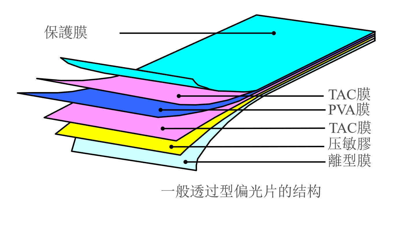 پولرائزرز: LCD اسکرینوں کے 