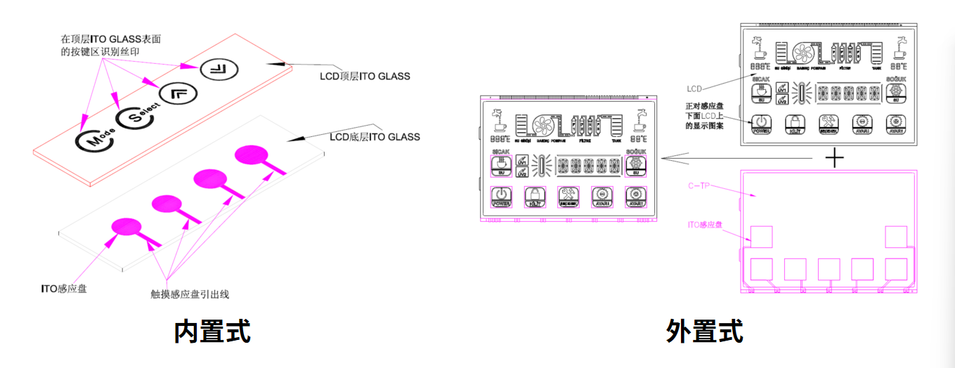 اپنے سمارٹ ڈیوائس کے لئے زیادہ سے زیادہ LCM حل کو منتخب اور اپنی مرضی کے مطابق کیسے بنائیں