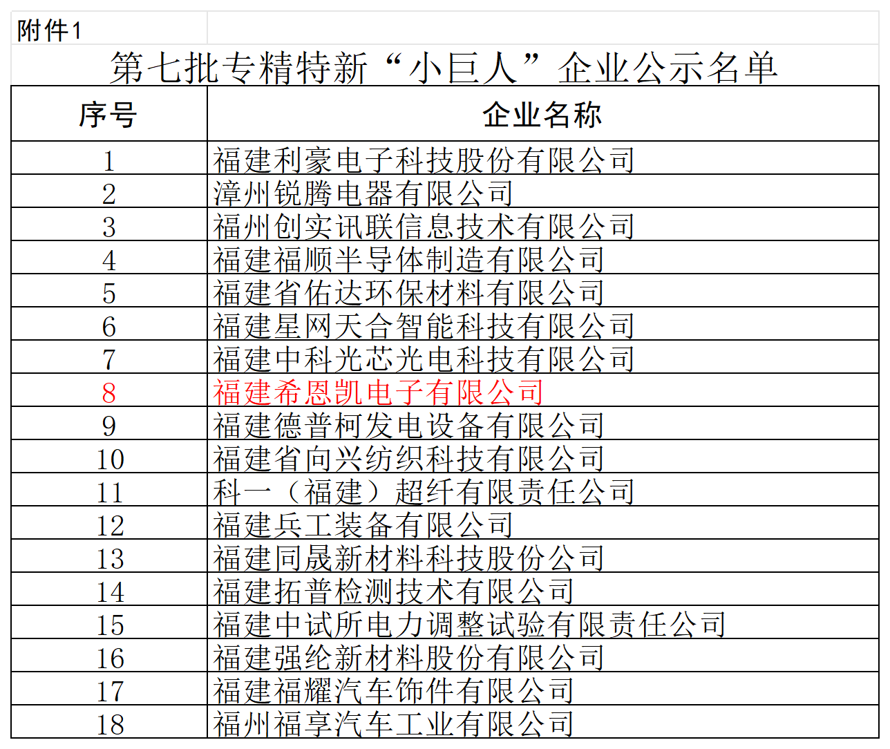 فوزیئن سی این کے الیکٹرانکس نے قومی 